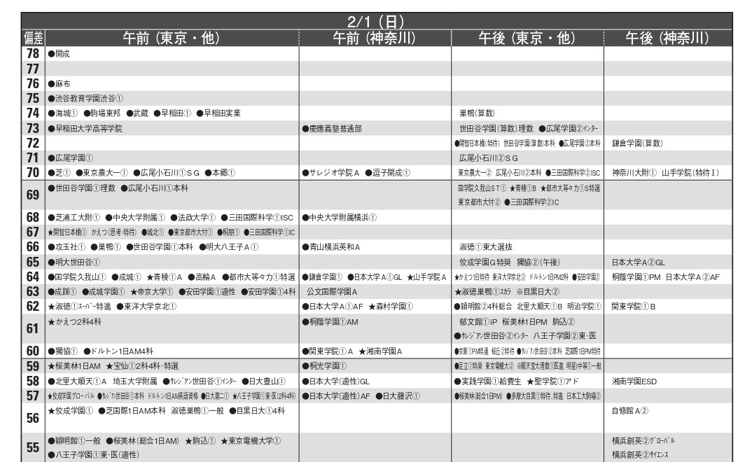 中学受験2026】首都圏模試センター「予想偏差値」11月版 | リセマム