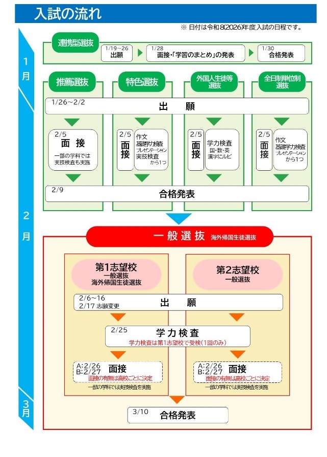 高校受験2026】愛知県公立高入試、実施要項を公表 | リセマム