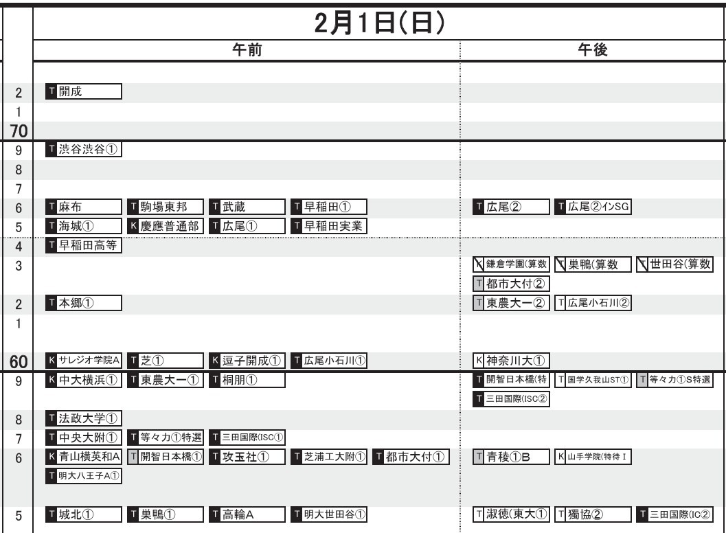中学受験2026】日能研「予想R4偏差値一覧」首都圏・関西・東海11月版