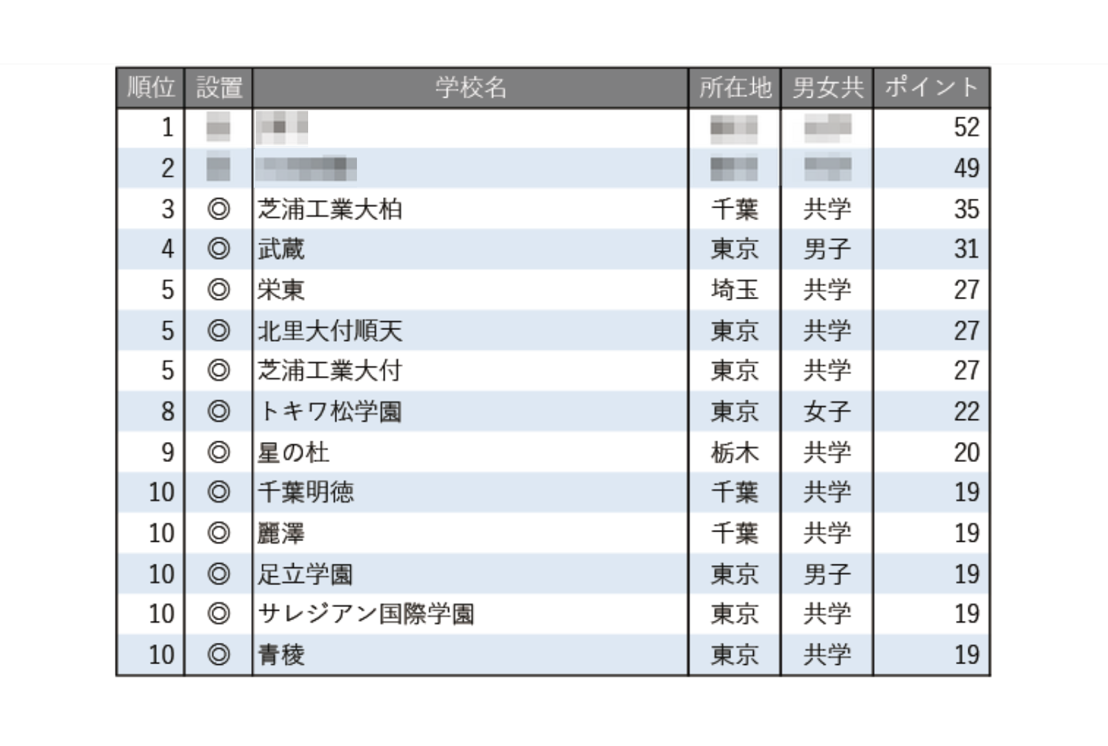 中学受験2026】学習塾が勧める「探究学習に力を入れている中高一貫校