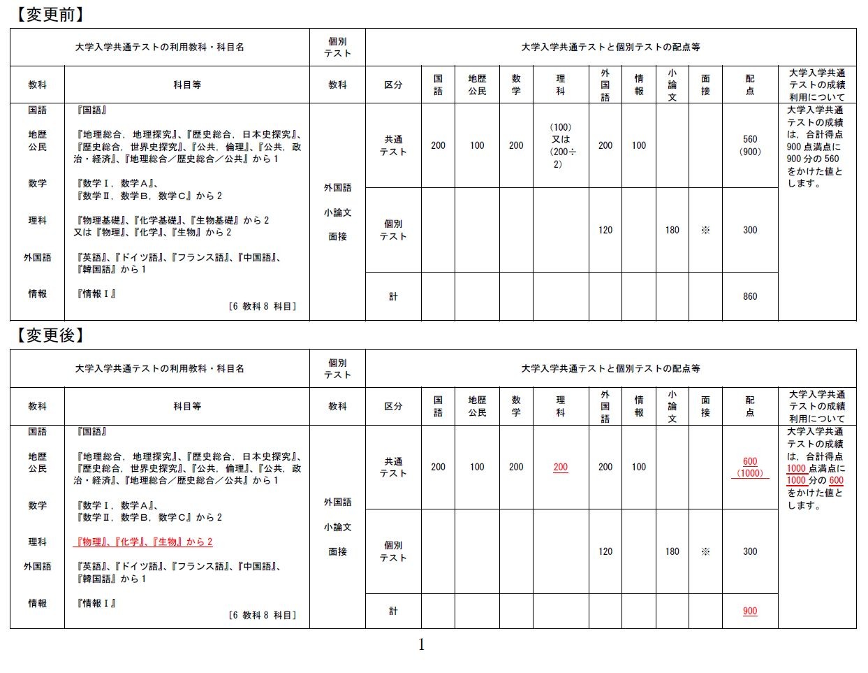 東京大学 文科・後期日程 1996年 東京大学 文科・後期日程 1996年 東京大学 文科・後期日程 1996年