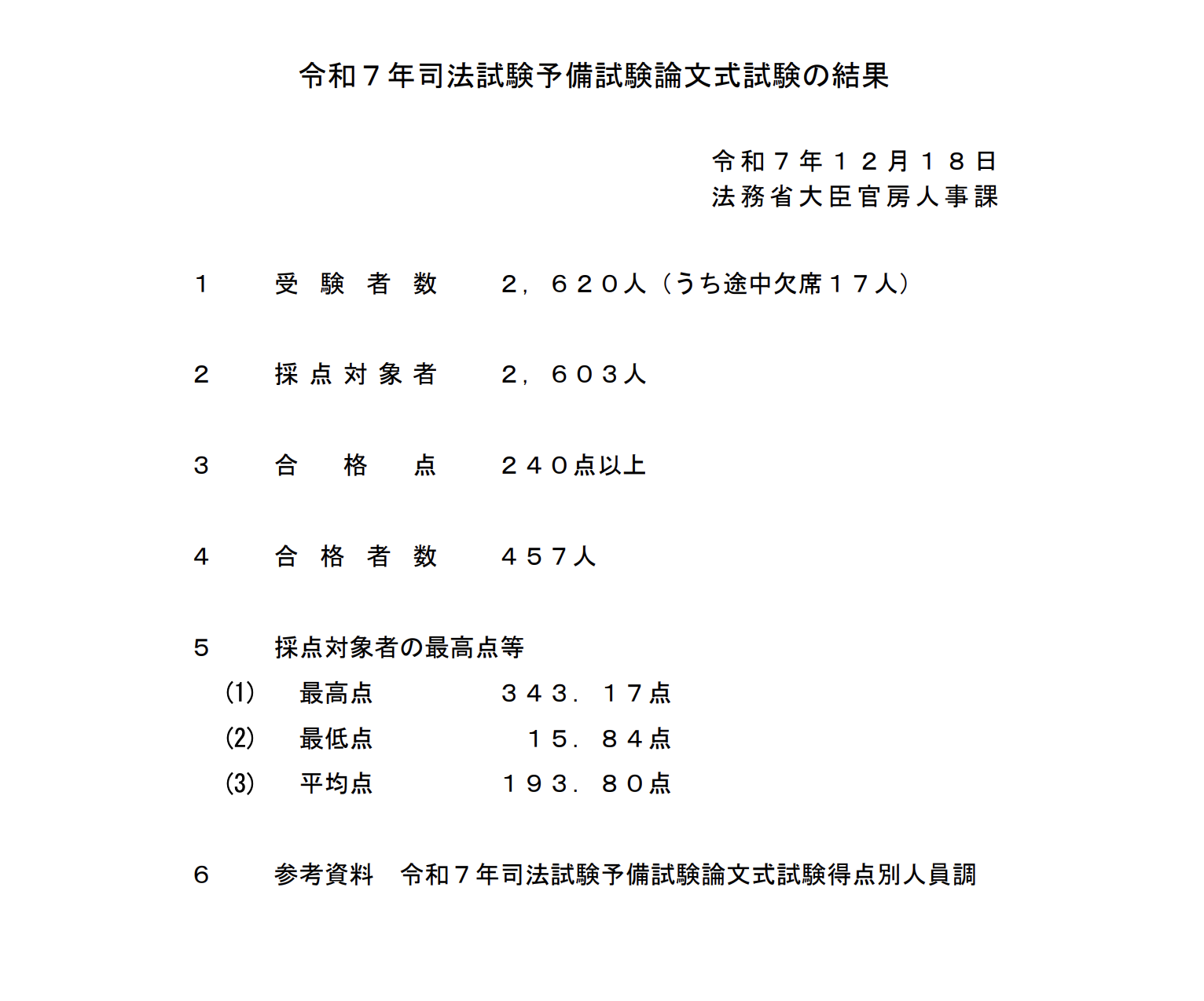 司法試験予備試験2025、論文式試験の合格者457人 | リセマム
