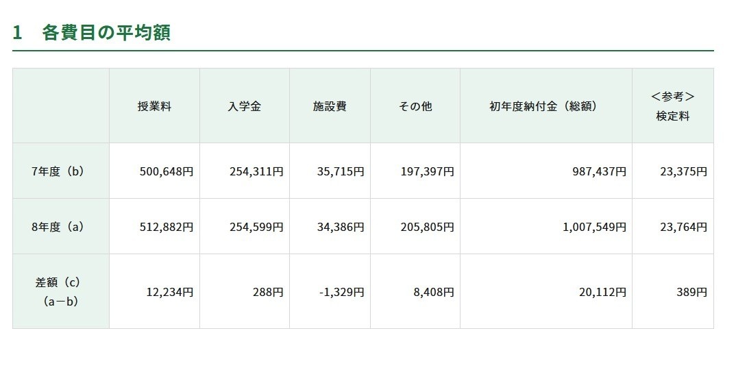 値下げ交渉可・原価10万円超！高1高2東大受験生向け東大受験完全参考書セット 楽天市場】高校 東大の通販