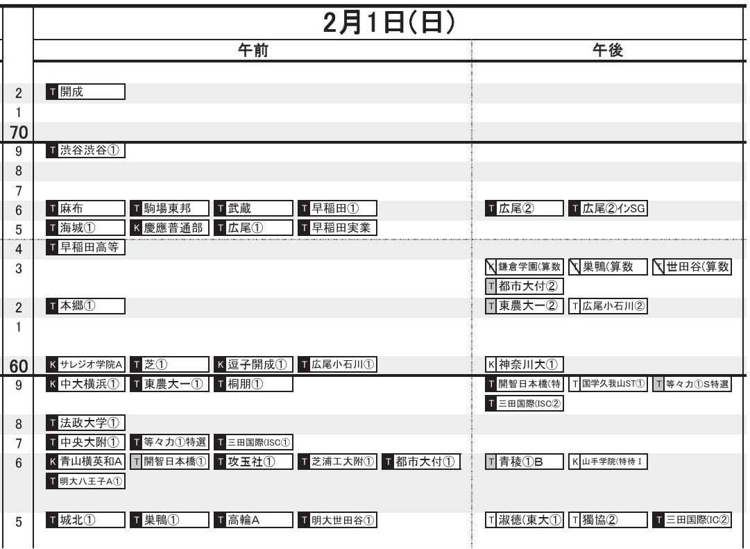 中学受験　日能研　小4 2025年　まとめて売り 中学受験2026】日能研「予想R4偏差値一覧」首都圏12月版 | リセマム