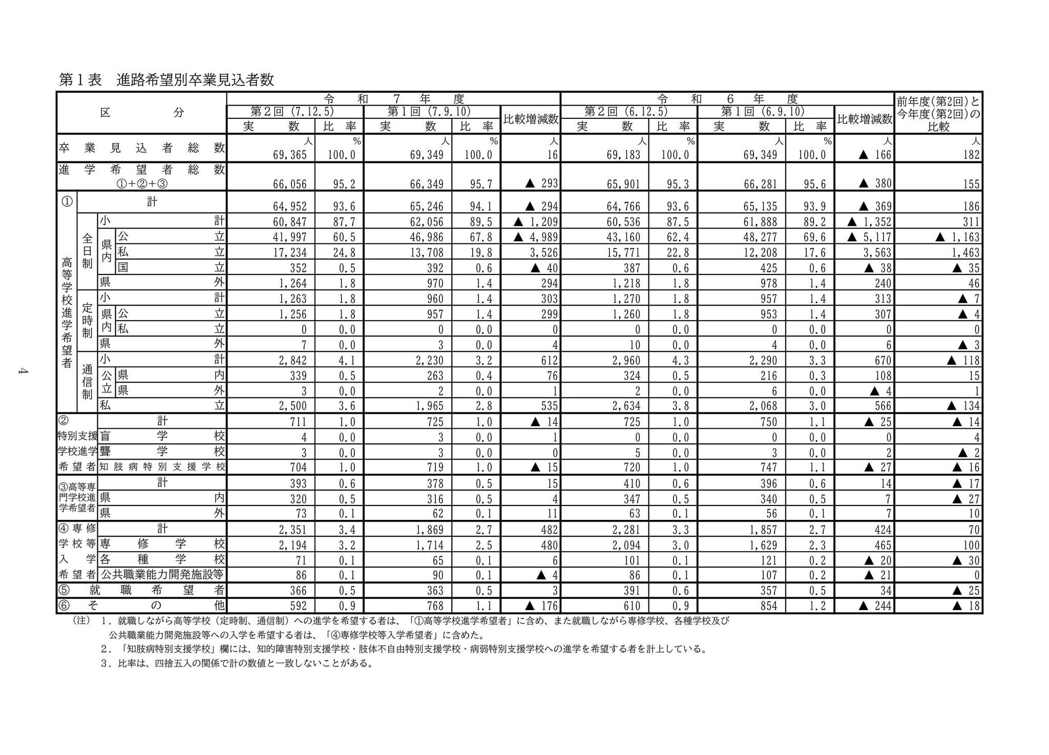 高校受験2026】愛知県公立高、希望倍率（第2回12/5時点）瑞陵3.77倍