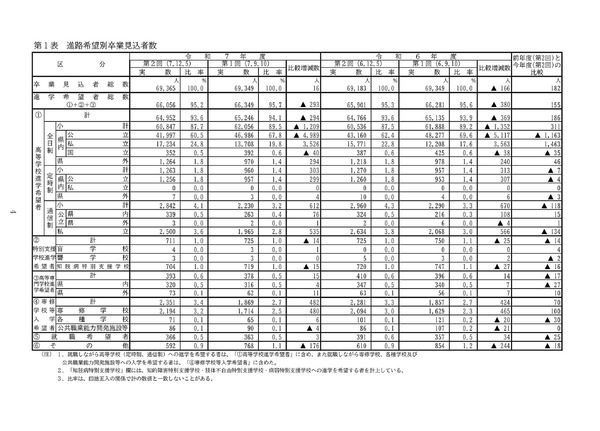 高校受験2026】愛知県公立高、希望倍率（第2回12/5時点）瑞陵3.77倍 