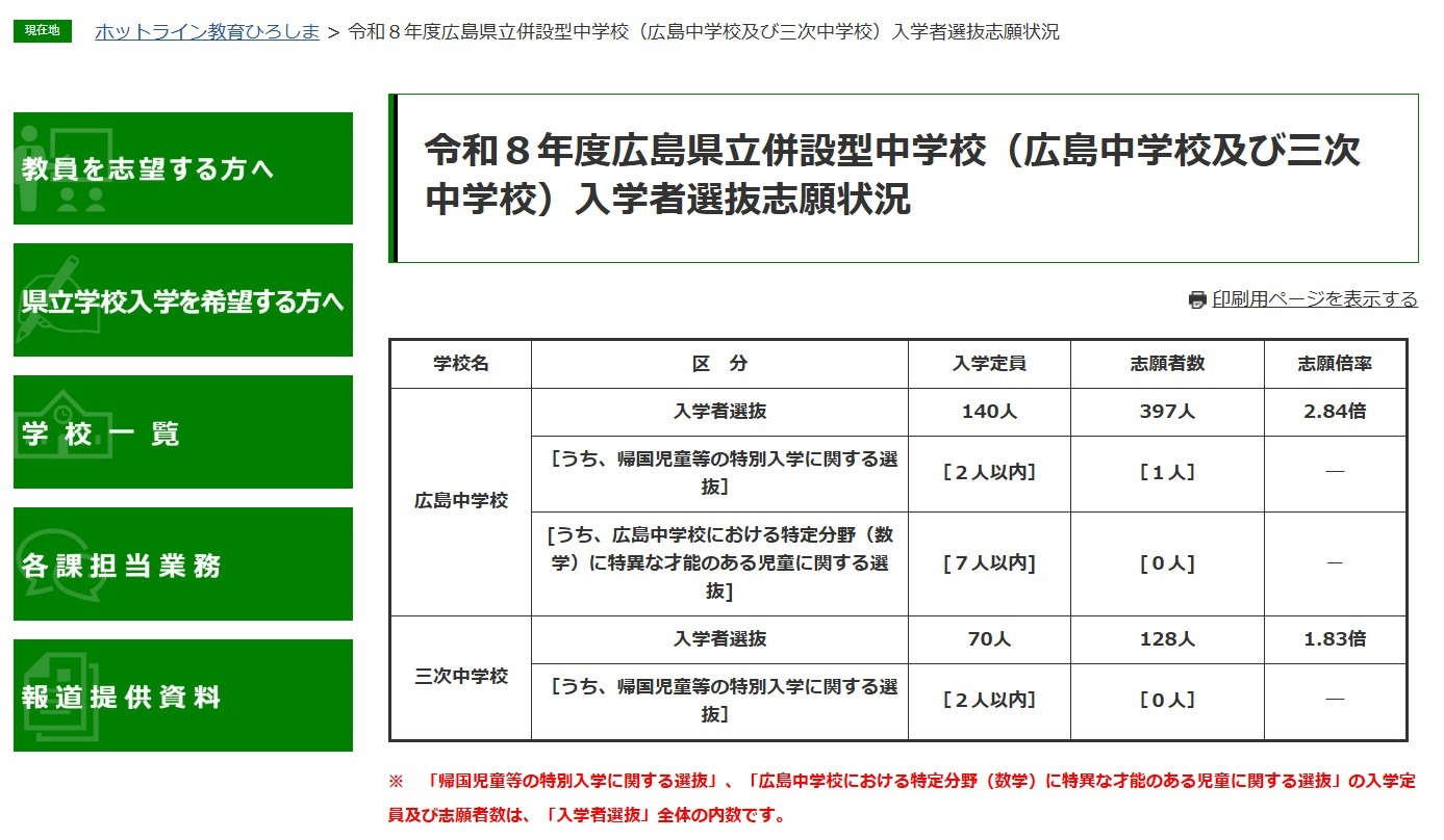 中学受験2026】広島県立中の志願倍率、広島2.84倍・三次1.83倍 | リセマム