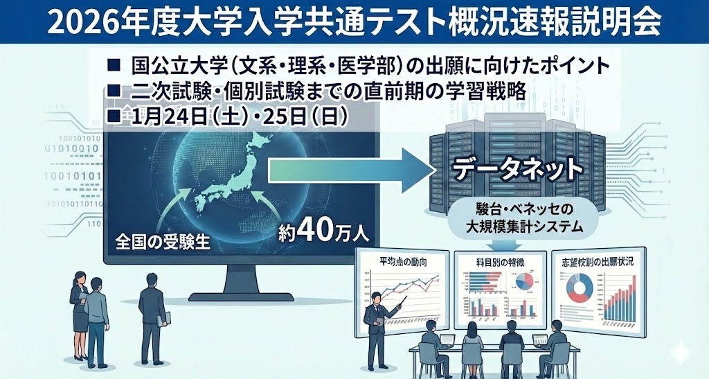 共通テスト2026】駿台「概況速報説明会」全国9会場1/24-25 | リセマム