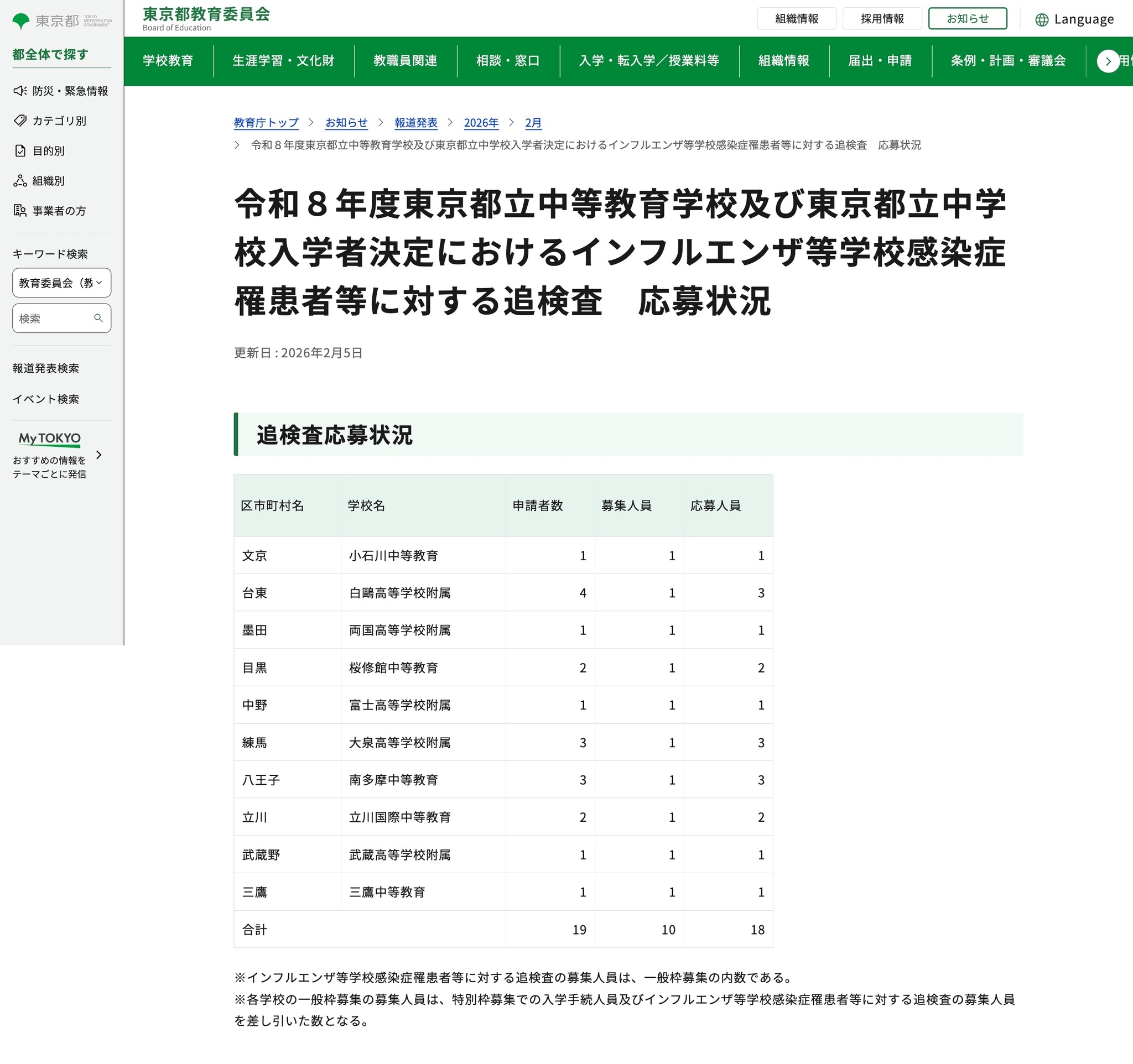 中学受験2026】都立中高一貫、インフルエンザ追検査に18人応募 | リセマム