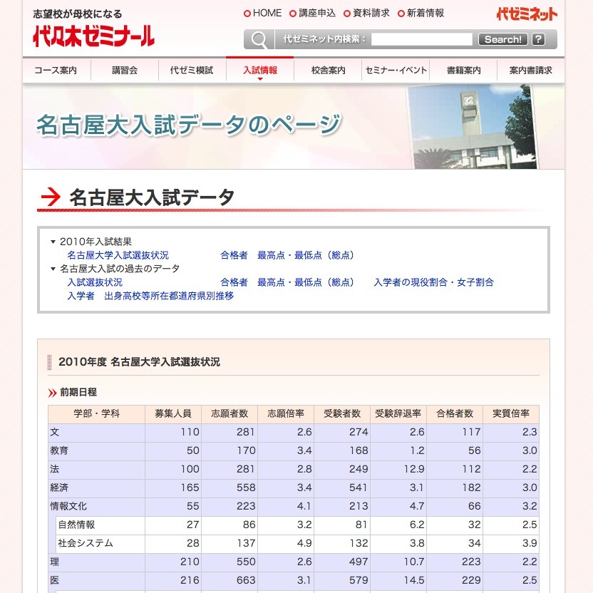 大学入試の動向を読む…代ゼミ、九大と名大の過去データページを