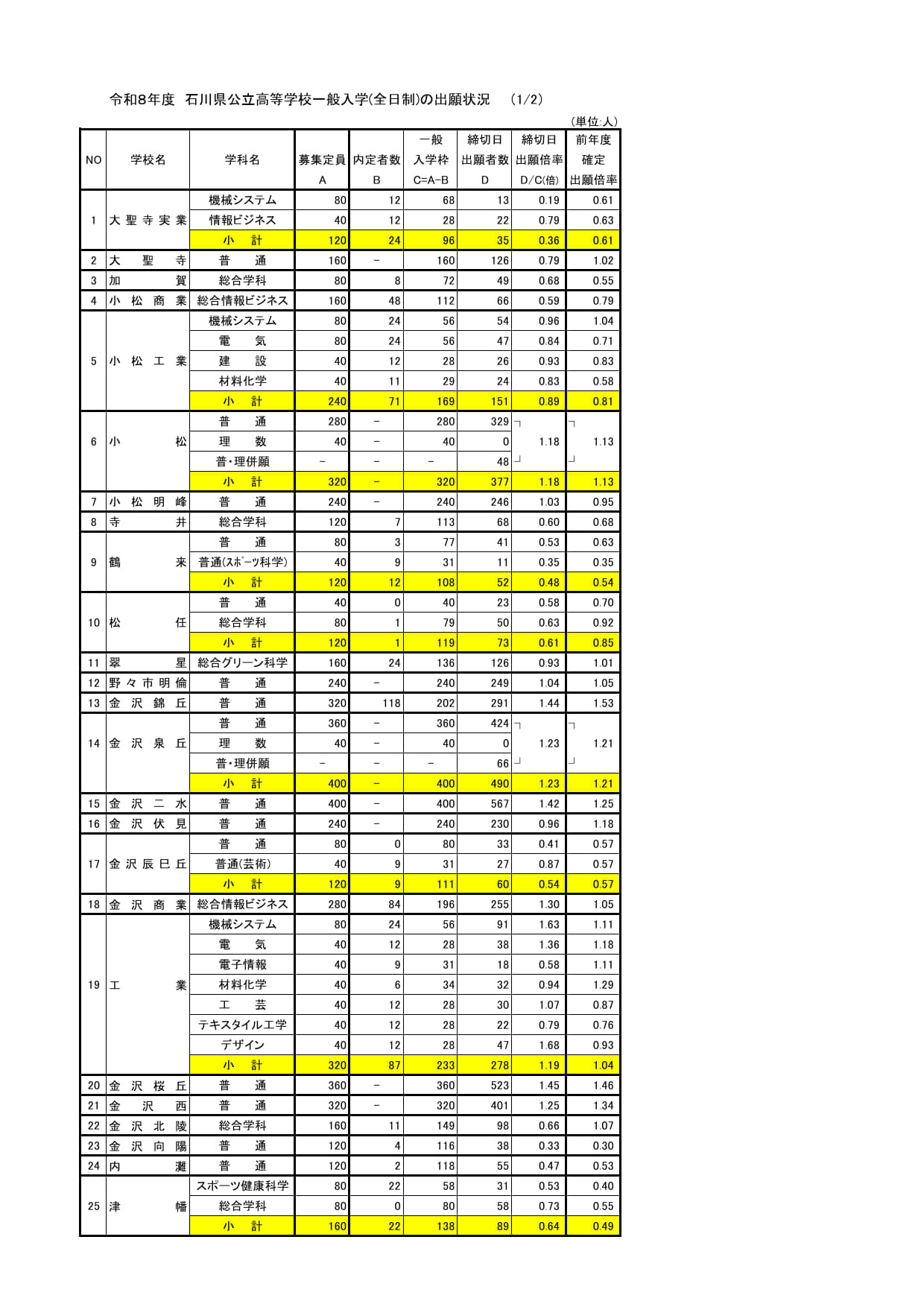 石川県公立高校入試過去問 2014年~2026年計13年分 61NXD-mMfzL._AC_UF1000,