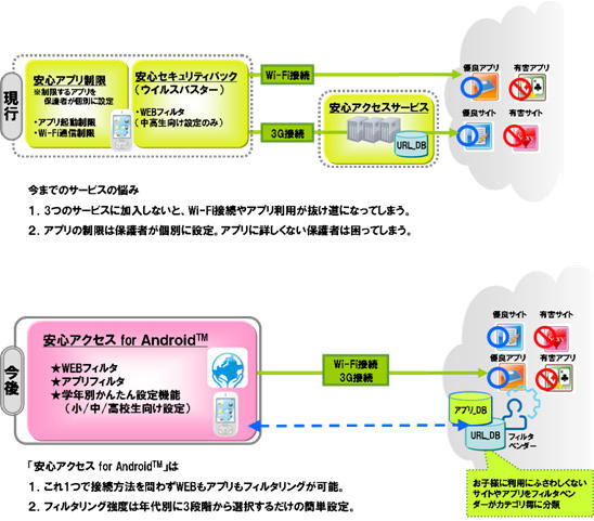 青少年ユーザー向けブラウザアプリ 安心アクセス For Android Auが発表 リセマム