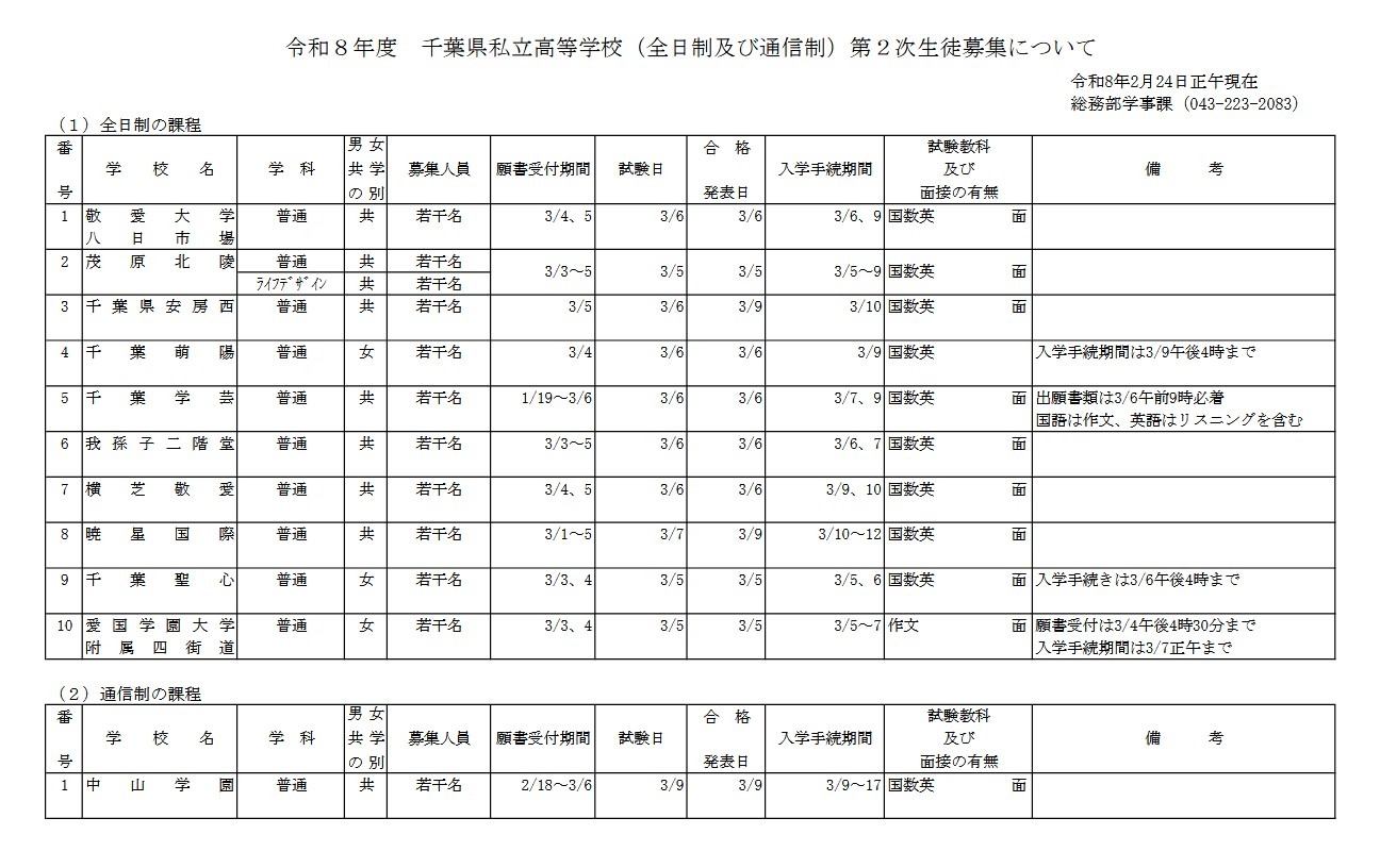 高校受験2026】千葉県私立高2次募集…暁星国際など11校 | リセマム