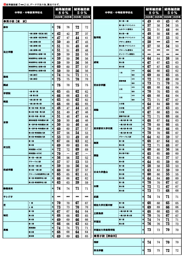 【偏差値アップ可能性あり】ミミテック中学理科　受験 中学受験】これで偏差値爆上がり。メモリーチェック社会とコアプラス