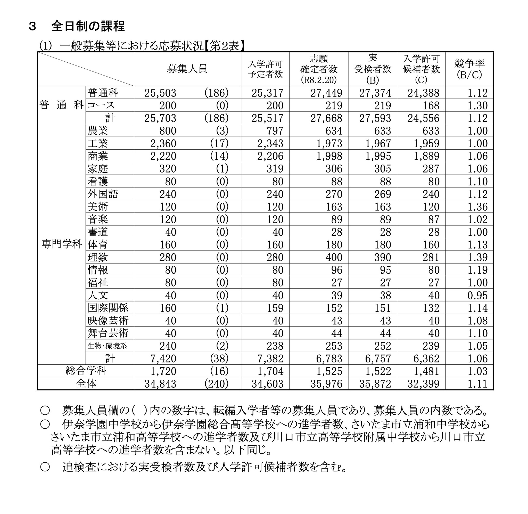 高校受験2026】埼玉県公立高…平均点は数学50.4点、英語52.1点 | リセマム
