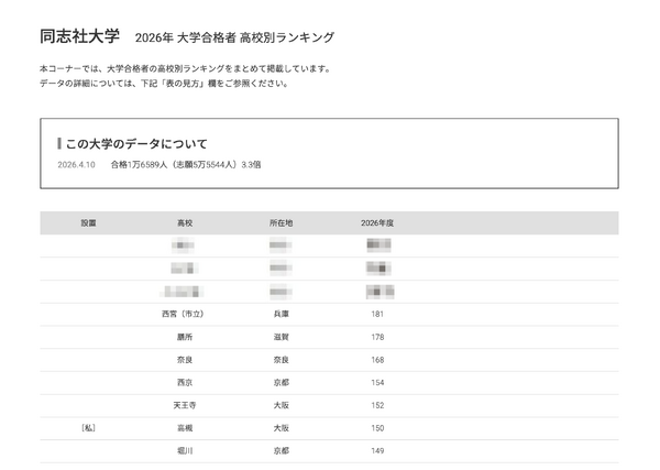 同志社大学 過去問 20年分以上 難関校過去問シリーズの使い方｜「