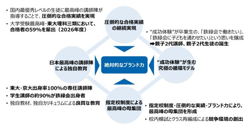 東大理III合格の聖地「鉄緑会」不動産大手ヒューリックが買収へ…その