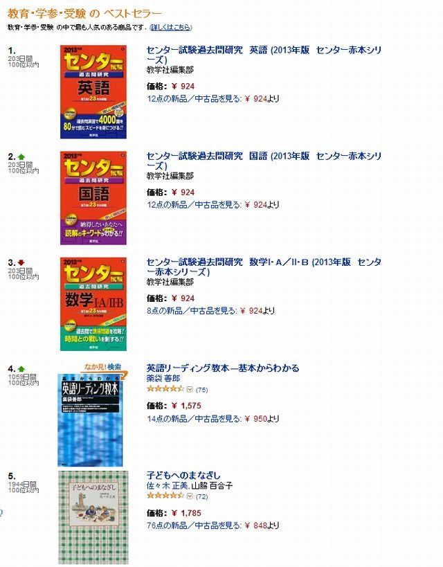 中古】 滋賀県立大学 (2013年版 大学入試シリーズ) （検索結果