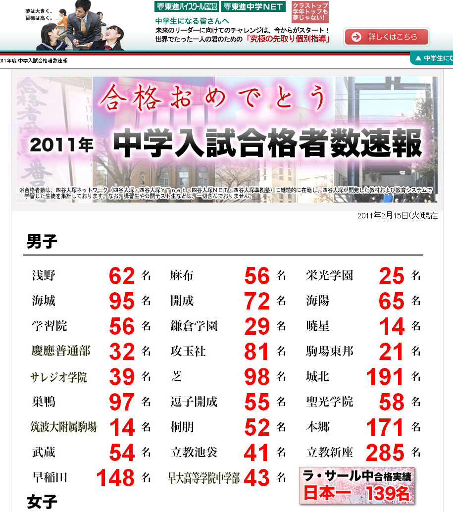 中学受験】四谷大塚が合格数速報を公開…桜蔭や早慶で増やす | リセマム
