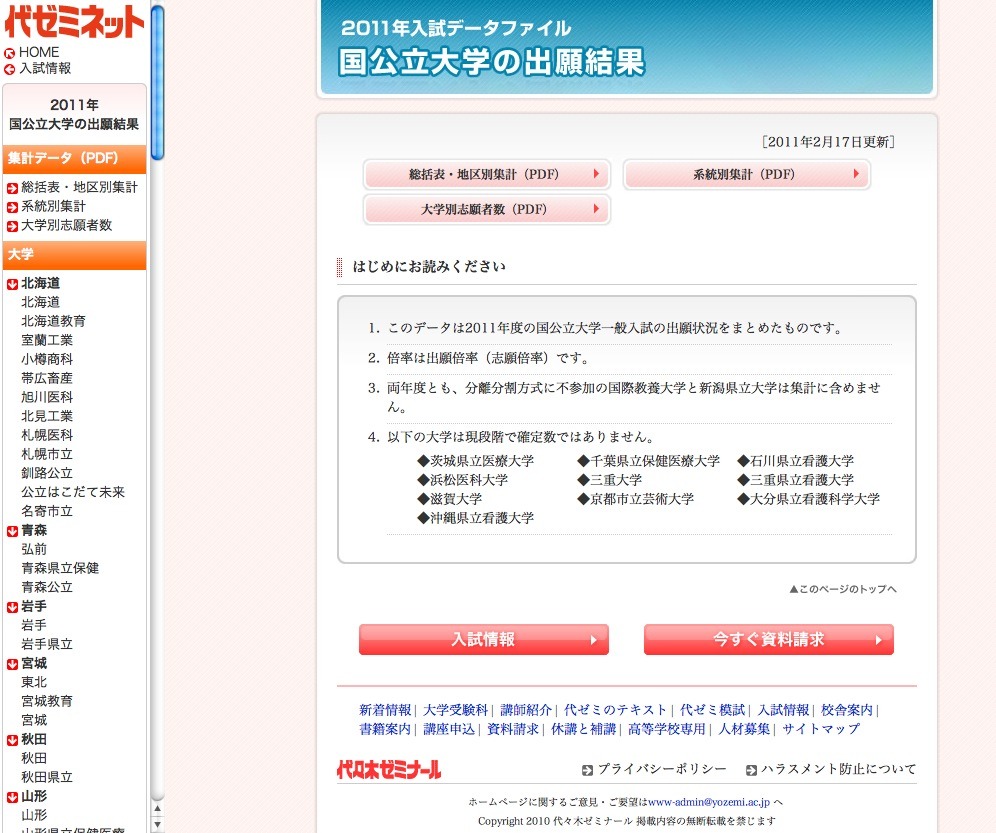 代ゼミデータリサーチ　出願校決定データ　97年度大学入試 代ゼミデータリサーチ 出願校決定データ 97年度大学入試