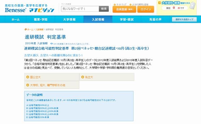 大学受験2013】合格可能性判定基準…第2回ベネッセ・駿台記述模試・10月