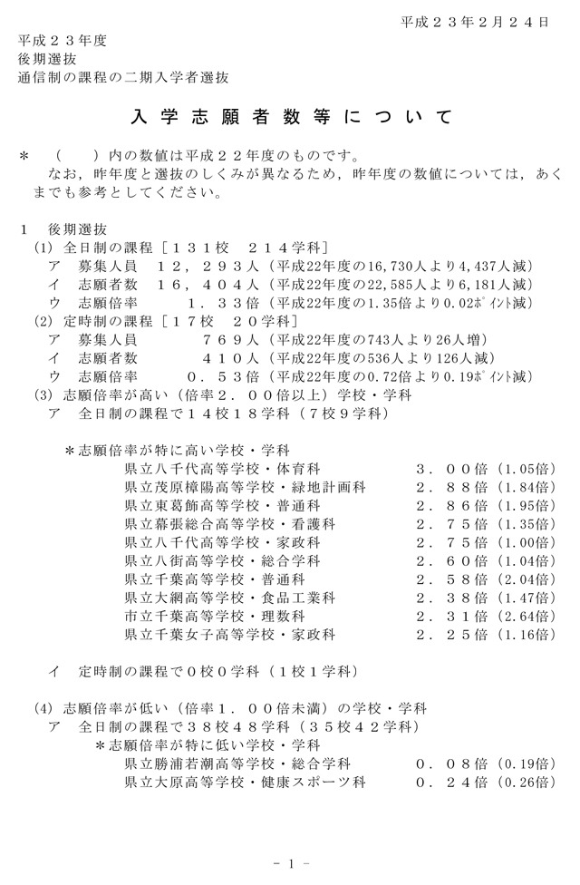 高校受験】千葉県、公立高校（後期選抜）志願状況…全日制平均1.33倍 | リセマム