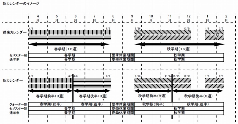 早稲田大学 数学B2 揖元先生 春学期授業ノート