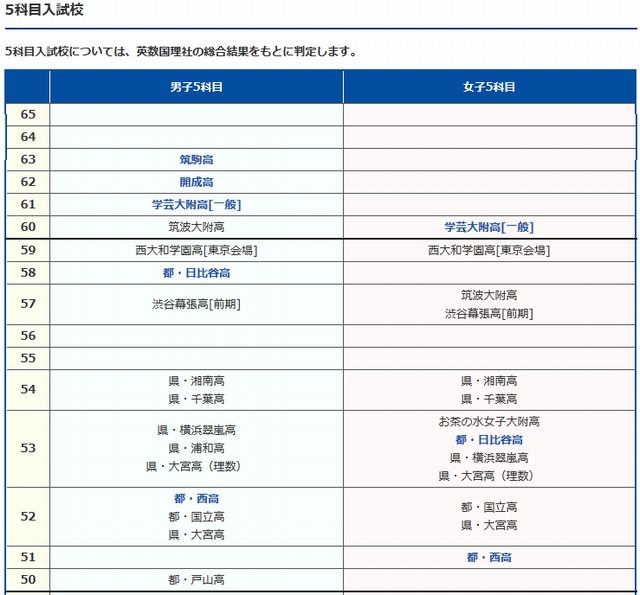2023年度用 高校入試公開模試問題集 サピックスオープン | SAPIX