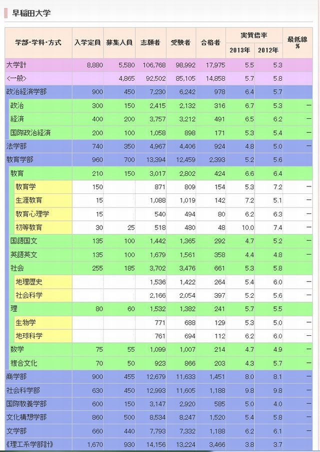 【激レア】2014慶應プレ　代ゼミ 52399.jpg?zoom=spacing
