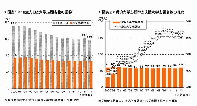 進研模試　河合塾模試　まとめ売り que-10241594895?w=999&h=999&up=0
