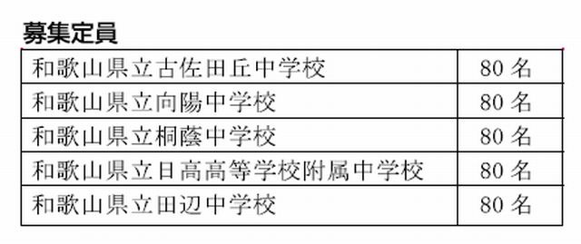 楽天市場】県立中学 受験問題 和歌山の通販