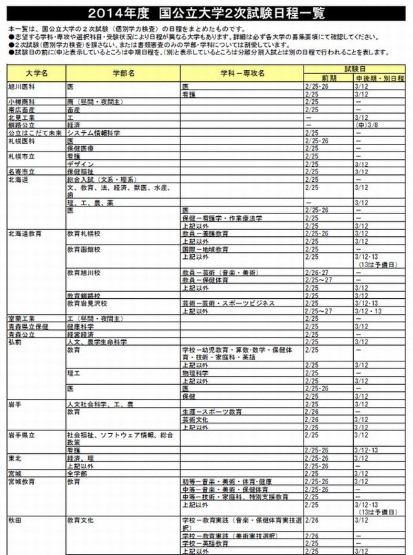 大学受験2014】河合塾、入試日程・会場一覧・国公立大2段階選抜実施