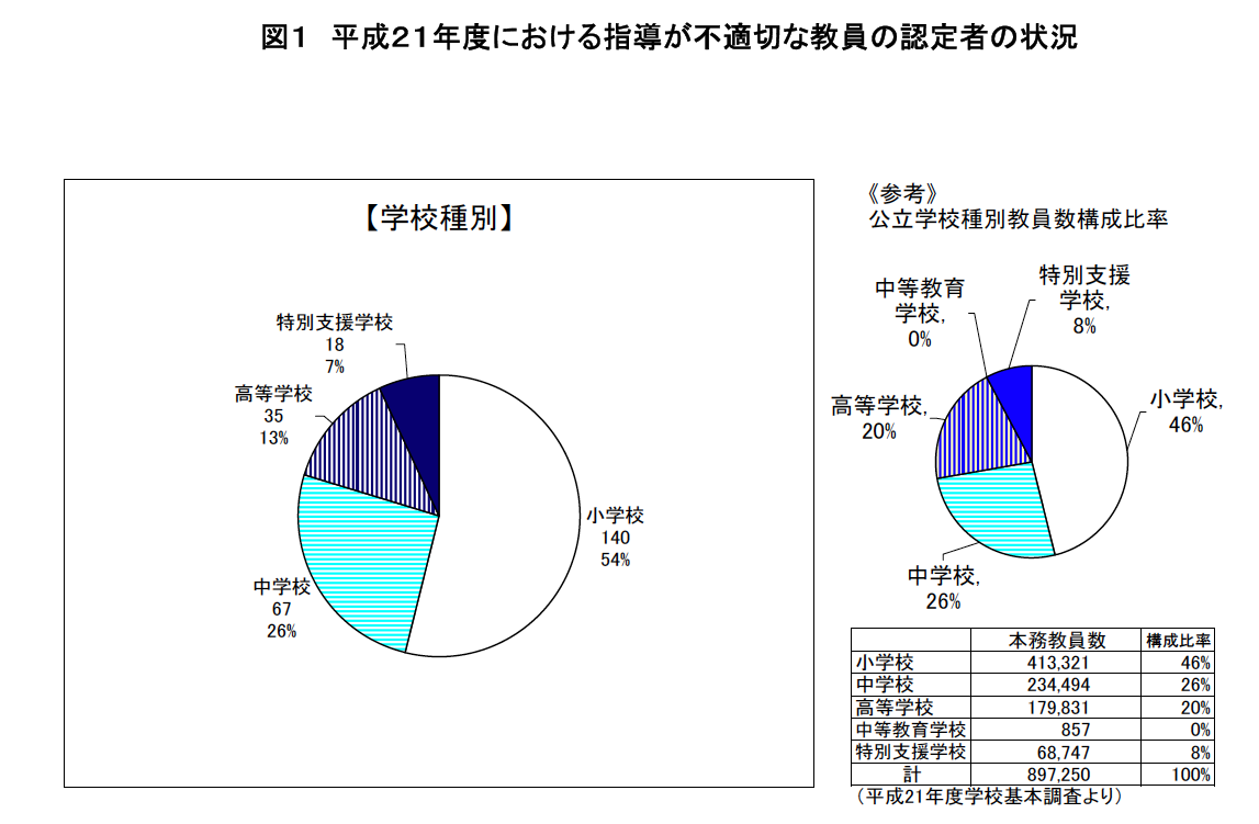 書込無】中学受験 過去問 声の教育社 平成22年度受験用 筑波大学