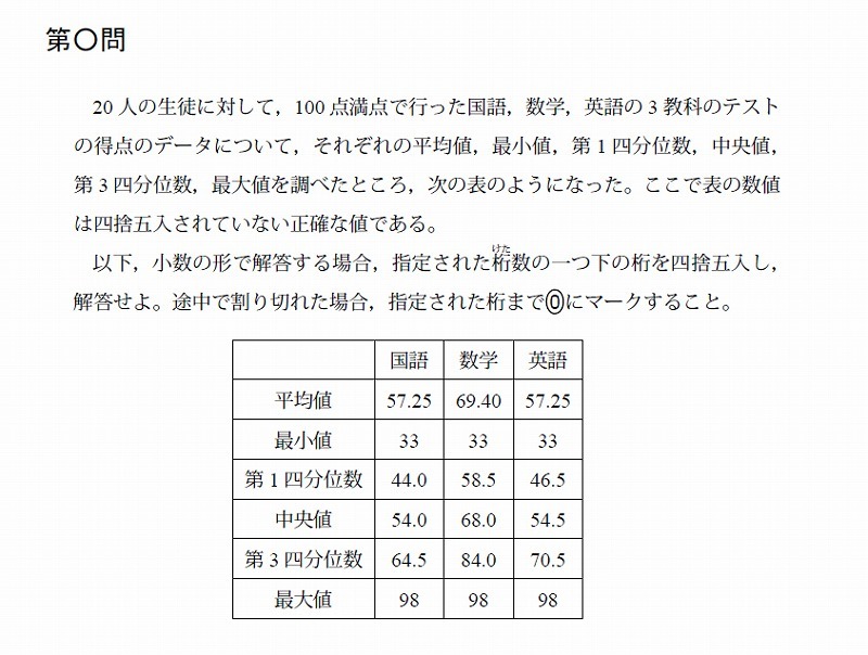 全国大学数学入試問題詳解 私立大学 平成27年度