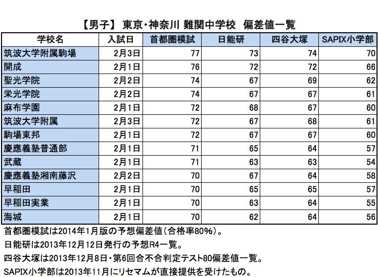 2023 中学入試案内 | 四谷大塚 |本 | 通販 | Amazon