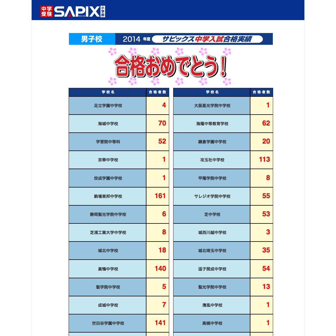 SAPIX 2014年度学校別サピックスオープン 桜陰①・②（中学受験