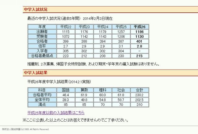 中学受験2014】開成の合格発表、合格者は401人…過去5年で最多 | リセマム