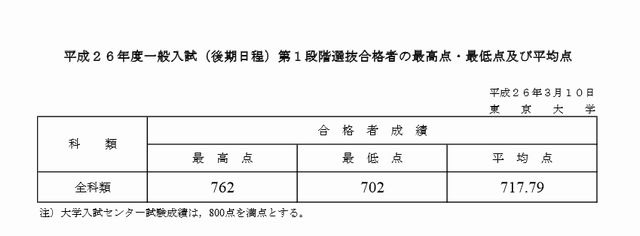 東京大学〈理科〉 2014 前期日程 上 下 東京大学〈理科〉 2014 前期日程 上 下（2022 東京大学 理科