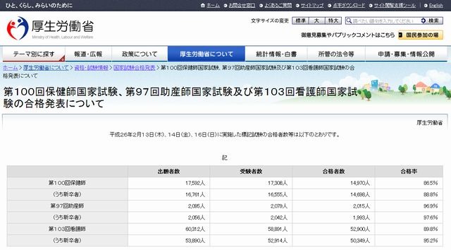 看護師国家試験 平成26年の保健師・助産師・看護師国家試験合格発表 | リセマム