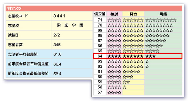 日能研、小6「志望校判定テスト」小4・5「実力判定テスト」、申込受付 