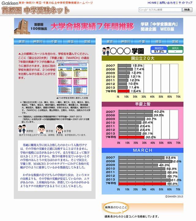 高校・中学私立受験案内 大学進学で選ぶ 東京・神奈川・千葉・埼玉他 ...