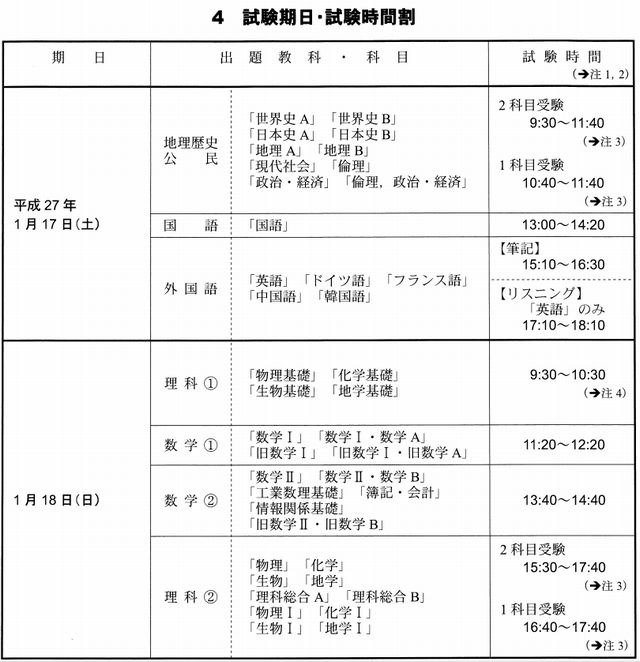 センター試験 東進 模試 2015年 物理 化学 生物 地学 過去問 共通