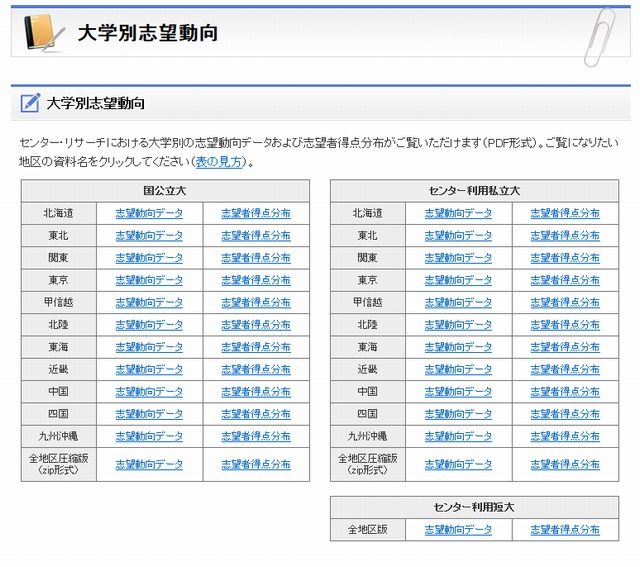 河合塾 センター リサーチ 大学入試センター試験 分析データ集
