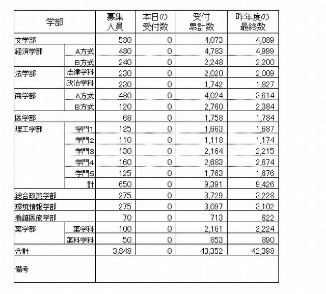 慶應義塾大学経済学部 2015 (大学入試完全対策シリーズ 31