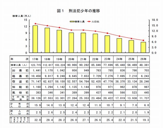 【刑法論考】少年刑法における教育概念の非個人化 刑法論考】少年刑法における教育概念の非個人化 本