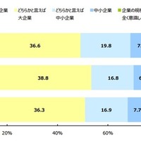 友達は平均62 8人 親友は平均2 9人 女子学生のライフスタイル リセマム