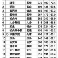 鈴木と佐藤 1位はどちら 全国名字ランキングtop0発表 リセマム