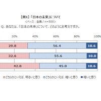 国家公務員採用一般職試験 女性の申込者割合が34 3 で過去最高に リセマム