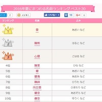 階 戦ぐ なんと読む 簡単なのに読めない漢字ランキング リセマム