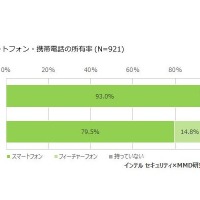 地毛が茶色の人 2割が高校で 髪染め指導 経験 リセマム